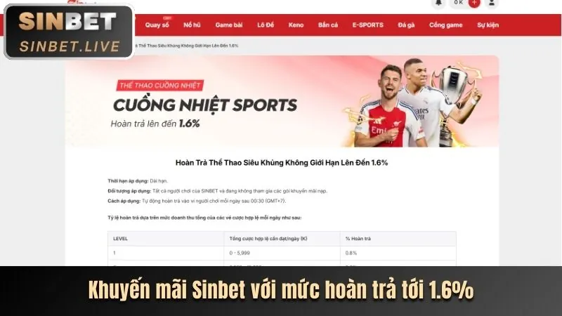 Thưởng nạp lại hàng ngày/tuần cobet win